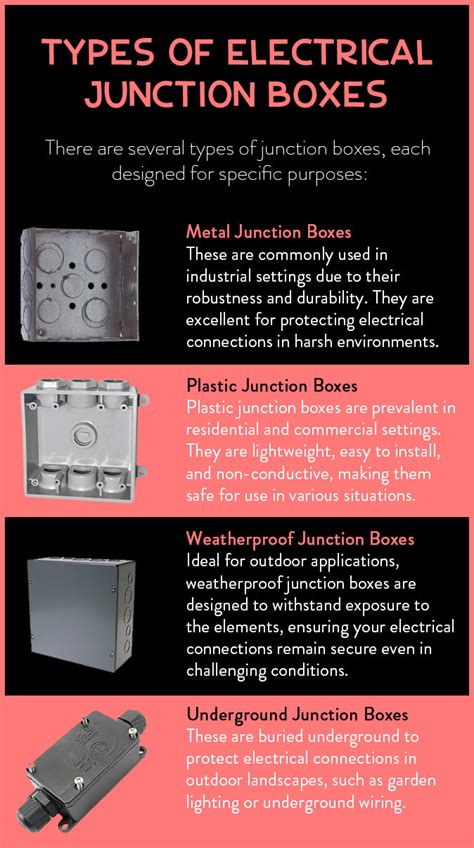 wholesale what are the three types of junction box